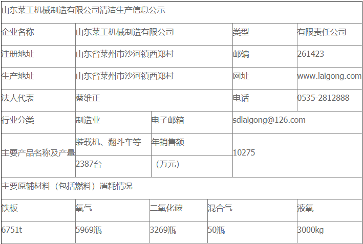 华体会网页版登录入口清洁生产审核公示